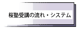 受講システム