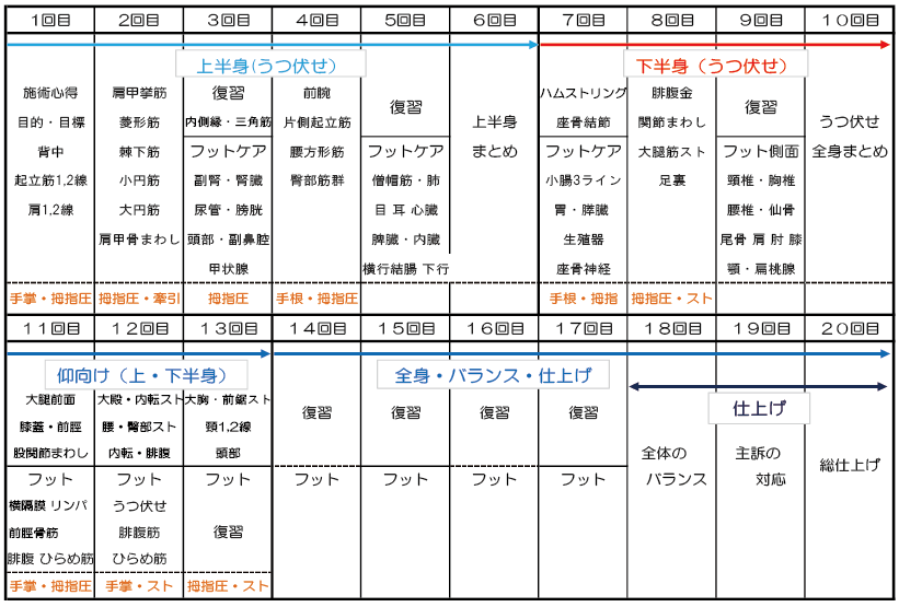 名古屋リラクゼーションスクール桜塾　受講予定表